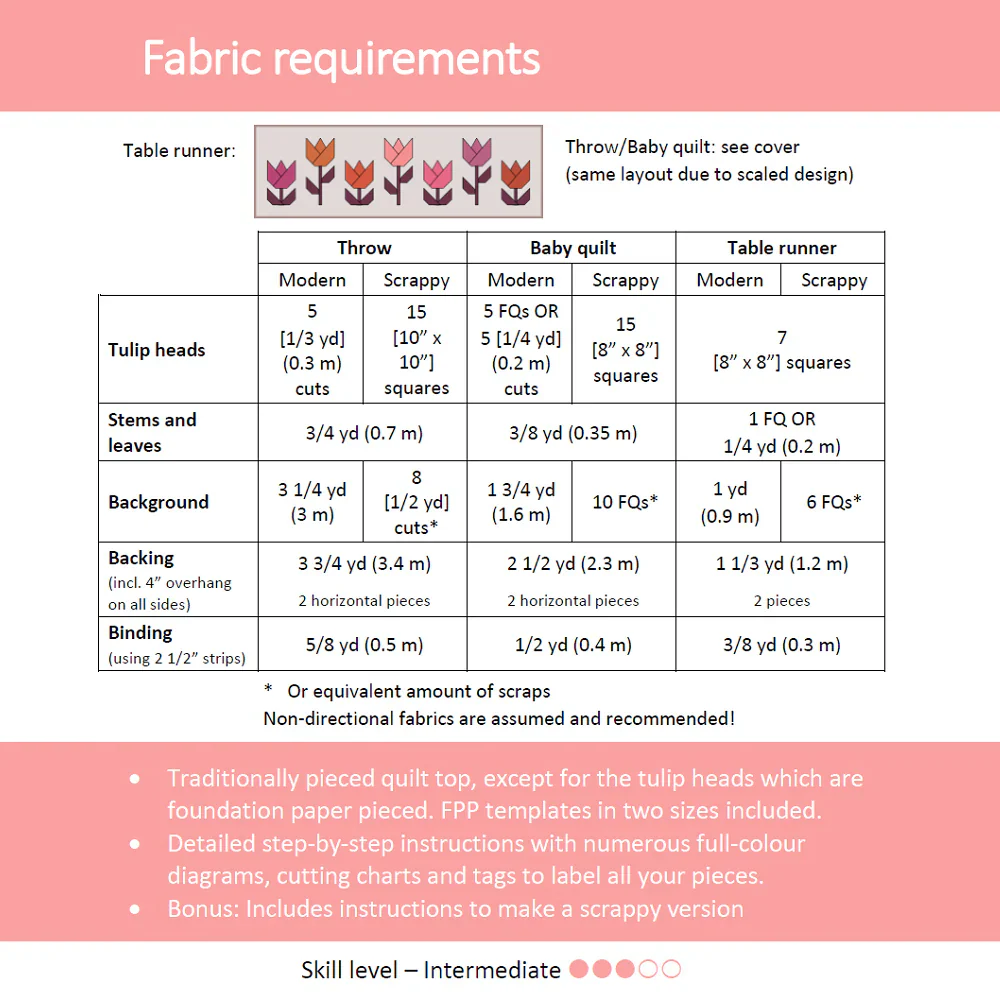 Paper Tulips Quilt Pattern - Image 4