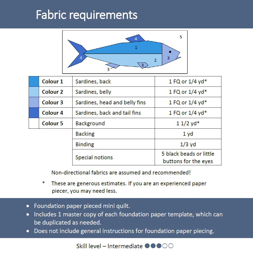 Sardines Wall Hanging Pattern - Image 7