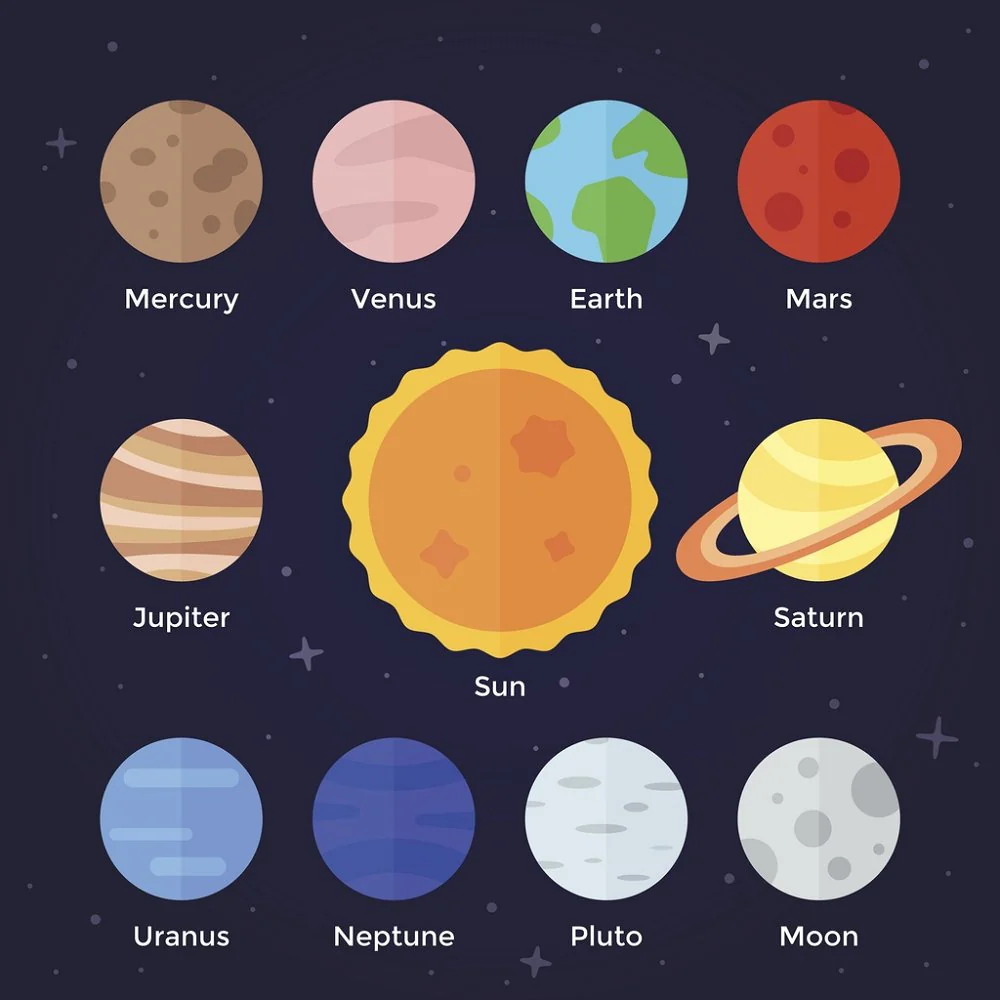 Solar System Planets Fabric Panel - Purple